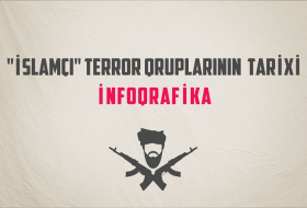 `İslamçı` terror qruplarının keçdiyi yol - İNFOQRAFİKA